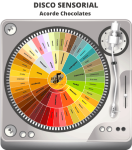 Disco sensorial Acorde Chocolates